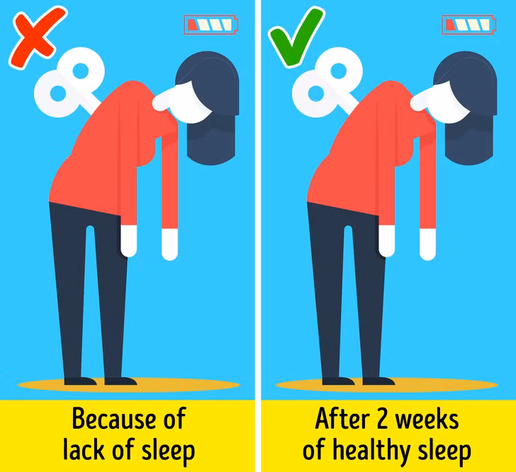 Mệt mỏi mãn tính: Đôi khi chúng ta cảm thấy kiệt sức vì công việc nhưng nếu bạn mệt mỏi hơn 2 tuần (ngay cả khi bạn ngủ đủ giấc) thì tốt hơn là hãy đi gặp bác sĩ. Triệu chứng này có thể do: các vấn đề về tuyến giáp, bệnh tim hoặc thiếu hụt vitamin D.