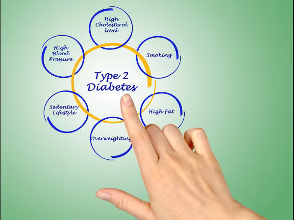 Gelatin có khả năng ngăn ngừa đái tháo đường týp 2. Gelatin giúp kiểm soát lượng đường trong máu và duy trì mức insulin, do đó ngăn ngừa bệnh đái tháo đường týp 2.