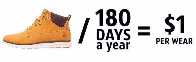 Khi quyết định có nên mua một bộ quần áo đắt hay rẻ hơn, hãy sử dụng phương trình "chi phí cho mỗi lần dùng". Đó là tổng của giá quần áo chia cho số lần bạn mặc nó. Nguồn ảnh: Depositphotos. 