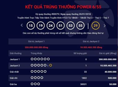 Giải độc đắc Jackpot của Vietlott tối 30/1/2018 vọt lên 300 tỷ.