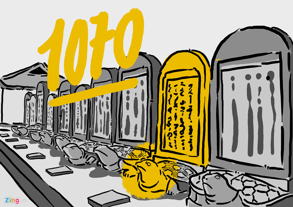 Canh Tuất (1070): Năm Thần Vũ thứ hai (1070), vua Lý Thánh Tông quyết định lập Văn Miếu, đắp tượng Khổng Tử, Chu Công cùng tứ phối là Nhan Hồi, Tăng Sâm, Tử Tư và Mạnh Tử, vẽ hình 72 người hiền, bốn mùa cúng tế. Ngoài chức năng thờ tự các bậc túc nho, Văn Miếu - Quốc Tử Giám về sau cũng được xem là trường đại học đầu tiên của nước ta, với người học trò đầu tiên là thái tử Lý Càn Đức (Lý Nhân Tông). Văn Miếu - Quốc Tử Giám chính là sự khởi đầu cho nền giáo dục và khoa bảng kéo dài hàng thế kỷ sau đó của Đại Việt.