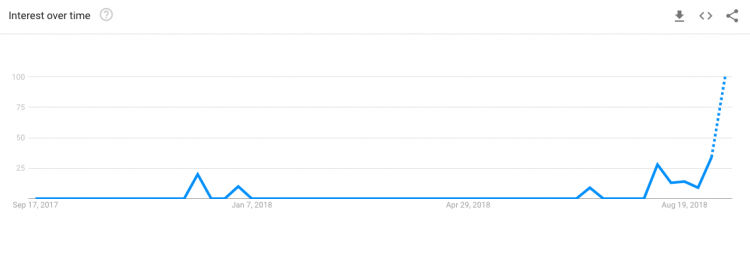 Phim cua An Nguy - Kieu Minh Tuan dang sot tren Google-Hinh-2