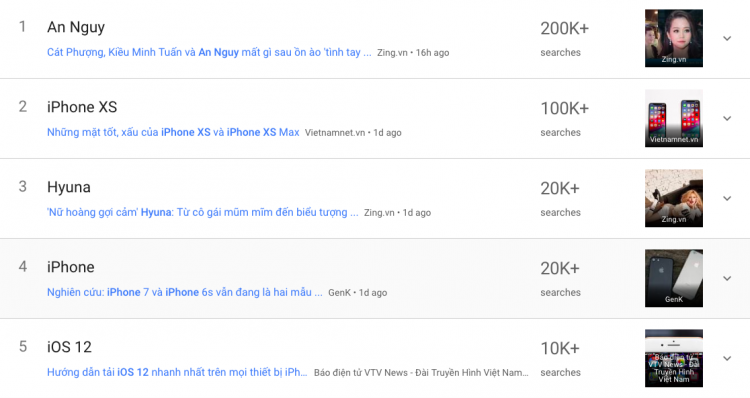 Phim cua An Nguy - Kieu Minh Tuan dang sot tren Google-Hinh-3