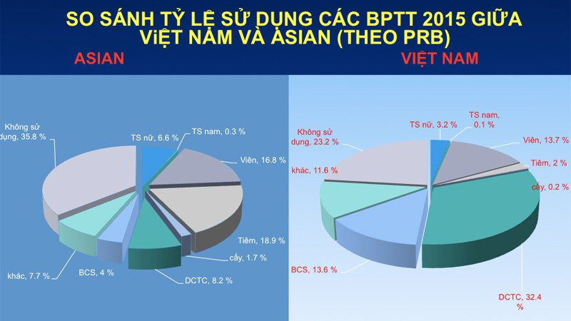 Phu nu Viet chon cach tranh thai nao nhieu nhat?-Hinh-3