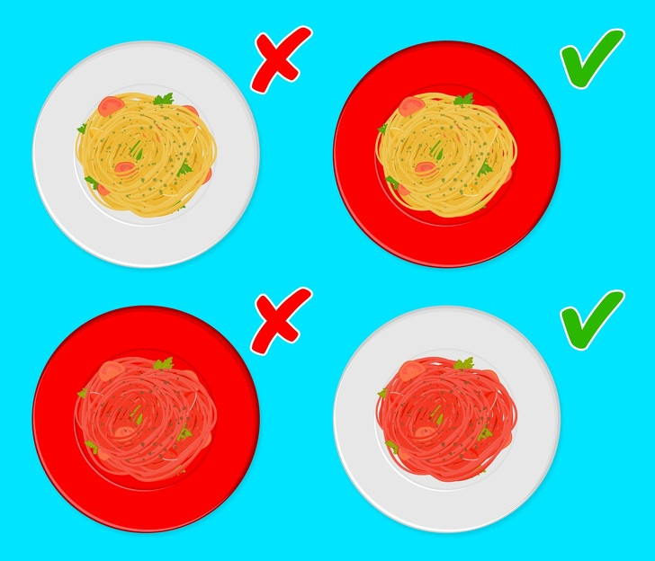 Chẳng hạn như bạn có một đĩa trắng và đỏ để ăn món mì ống. Hãy bày thức ăn giống như trong ảnh. Nghiên cứu chỉ ra rằng khi đĩa của bạn có màu sắc tương phản với thực phẩm, bạn sẽ ăn ít hơn khoảng 30%.