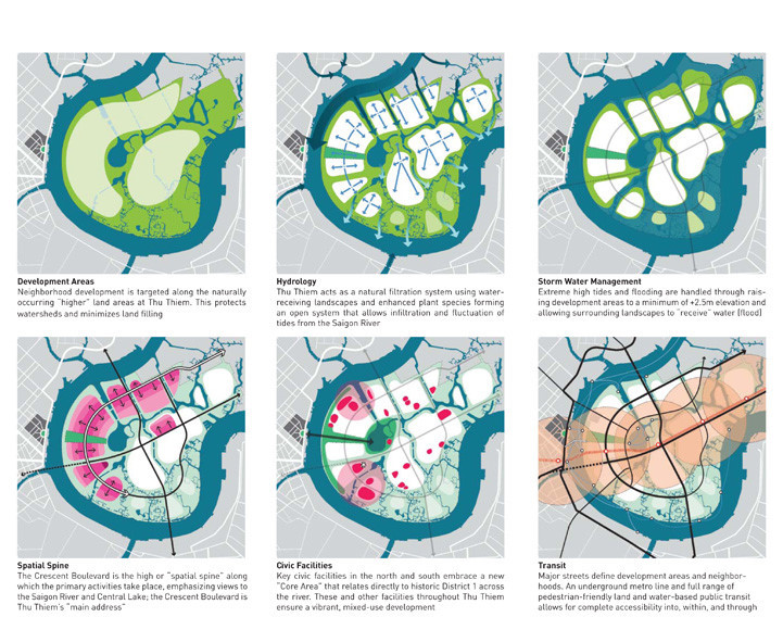 Khu đô thị mới Thủ Thiêm được quy hoạch tập trung với 6 trọng tâm: phát triển khu vực, hệ thống giao thông, hệ thống sinh hoạt, không gian sống và quản lý lưu lượng nước. Với 6 trọng tâm này, bán đảo được kỳ vọng trở thành trung tâm tài chính, thương mại mang tầm cỡ quốc tế và là đô thị đẹp nhất khu vực Đông Nam Á.