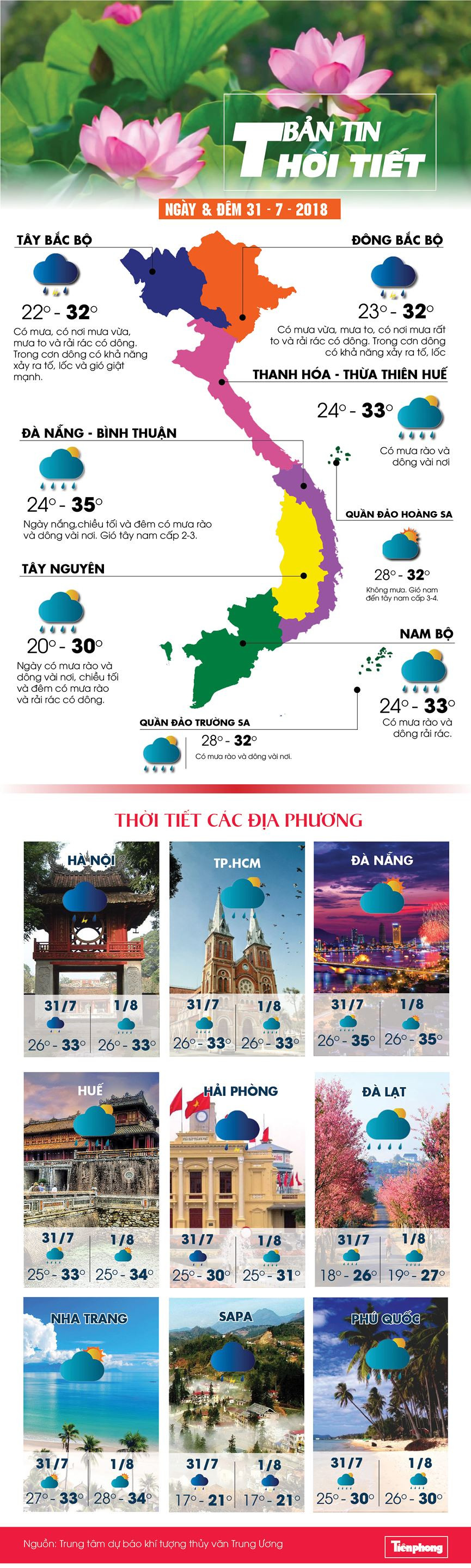 Bac Bo nhieu may, mua nang gian doan