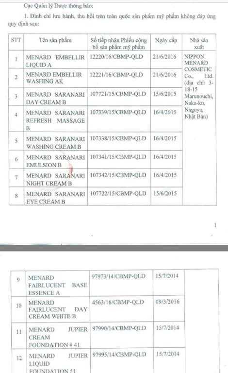 Trong tháng 1/2017 Cục Quản lý Dược quyết định đình chỉ lưu hành và thu hồi trên toàn quốc đối với 12 sản phẩm mỹ phẩm của Công ty TNHH Thương mại Thiên Thủy Mộc (địa chỉ: số 34 Phố Tuệ Tĩnh, phường Bùi Thị Xuân, TP Hà Nội) do các phẩn này lưu thông ghi thành phần công thức sản phẩm trên nhãn không đúng như hồ sơ đã công bố. Sản phẩm bị thu hồi chủ yếu là mỹ phẩm nổi tiếng Menard của Nhật Bản.