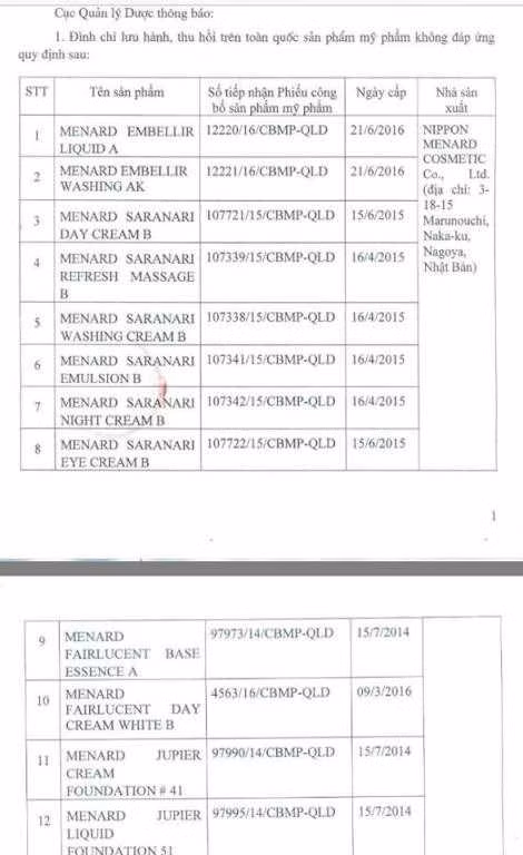 Trong tháng 1/2017 Cục Quản lý Dược quyết định đình chỉ lưu hành và thu hồi trên toàn quốc đối với 12 sản phẩm mỹ phẩm của Công ty TNHH Thương mại Thiên Thủy Mộc (địa chỉ: số 34 Phố Tuệ Tĩnh, phường Bùi Thị Xuân, TP Hà Nội) do các phẩn này lưu thông ghi thành phần công thức sản phẩm trên nhãn không đúng như hồ sơ đã công bố. Sản phẩm bị thu hồi chủ yếu là mỹ phẩm nổi tiếng Menard của Nhật Bản.