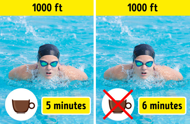 Cà phê ảnh hưởng đến kết quả tập thể thao: Caffeine làm tăng nồng độ adrenaline trong cơ thể và giải phóng các axit béo từ mô mỡ dẫn đến kết quả tốt nhất ở những người uống cà phê trước khi tập luyện hoặc làm việc.