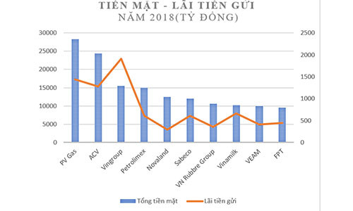 Ganh nang vay no cua nhung “ong vua” tien mat
