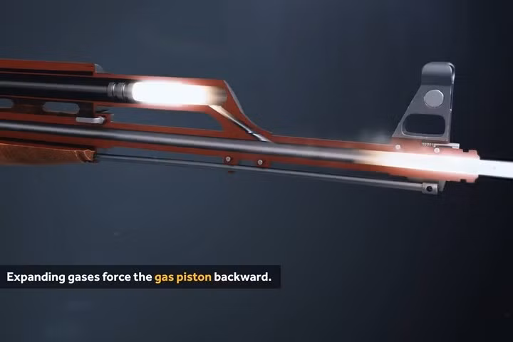 Khí đó đẩy pít-tông khí dịch chuyển về phía sau (nhằm nạp viên đạn tiếp theo).