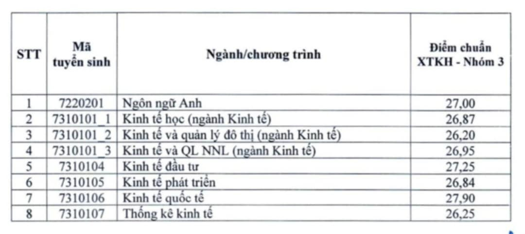 ĐH Kinh tế Quốc dân công bố điểm chuẩn xét tuyển kết hợp năm 2024 DH Kinh te Quoc dan cong bo diem chuan xet tuyen ket hop nam 2024