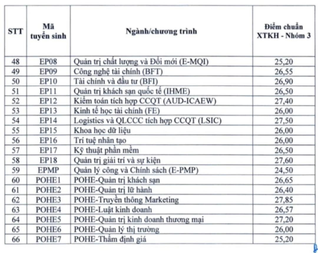 ĐH Kinh tế Quốc dân công bố điểm chuẩn xét tuyển kết hợp năm 2024 - Hình 3 DH Kinh te Quoc dan cong bo diem chuan xet tuyen ket hop nam 2024-Hinh-3