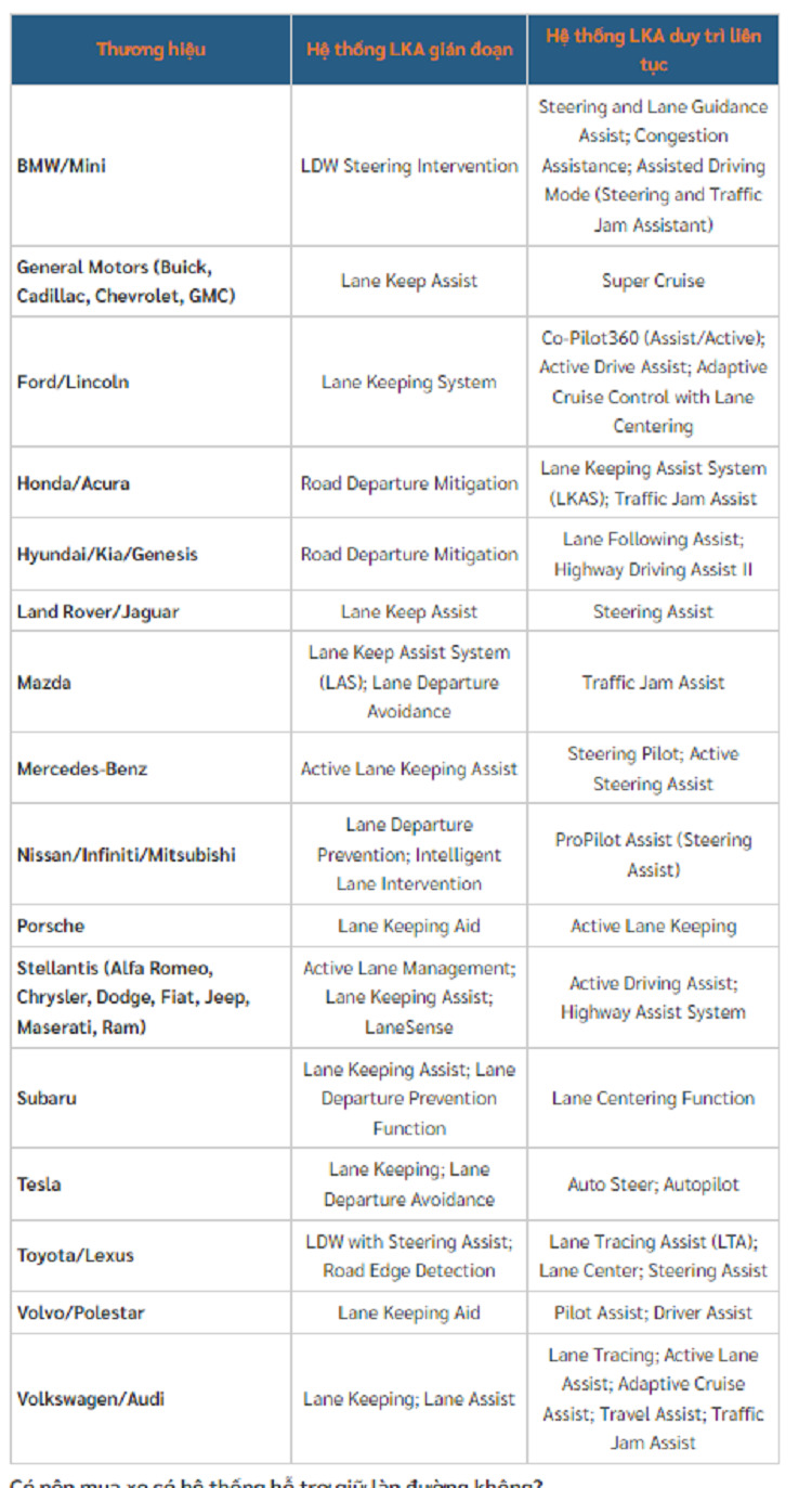 Nhung hang xe oto co he thong ho tro giu lan duong tot nhat-Hinh-5
