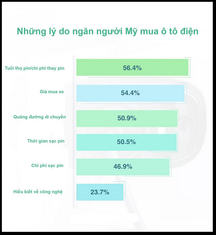 Nguoi My chiu chi cho oto dien hon xe xang, co hoi cho VinFast?-Hinh-3