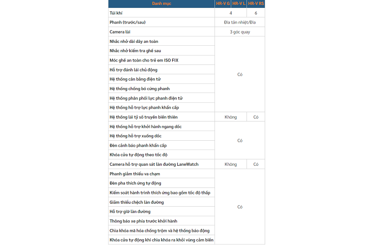 Nằm bên dưới nắp ca-pô của bản G là động cơ xăng 4 xi-lanh, hút khí tự nhiên, dung tích 1.5L với công suất tối đa 119 mã lực tại tua máy 6.600 vòng/phút và mô-men xoắn cực đại 145 Nm tại tua máy 4.300 vòng/phút.