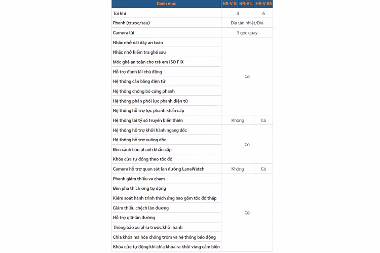 Nằm bên dưới nắp ca-pô của bản G là động cơ xăng 4 xi-lanh, hút khí tự nhiên, dung tích 1.5L với công suất tối đa 119 mã lực tại tua máy 6.600 vòng/phút và mô-men xoắn cực đại 145 Nm tại tua máy 4.300 vòng/phút.
