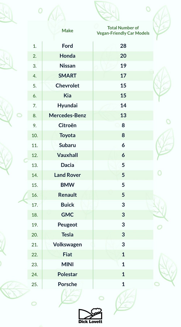Nhung nha san xuat oto cung cap “vat lieu chay” nhieu nhat the gioi