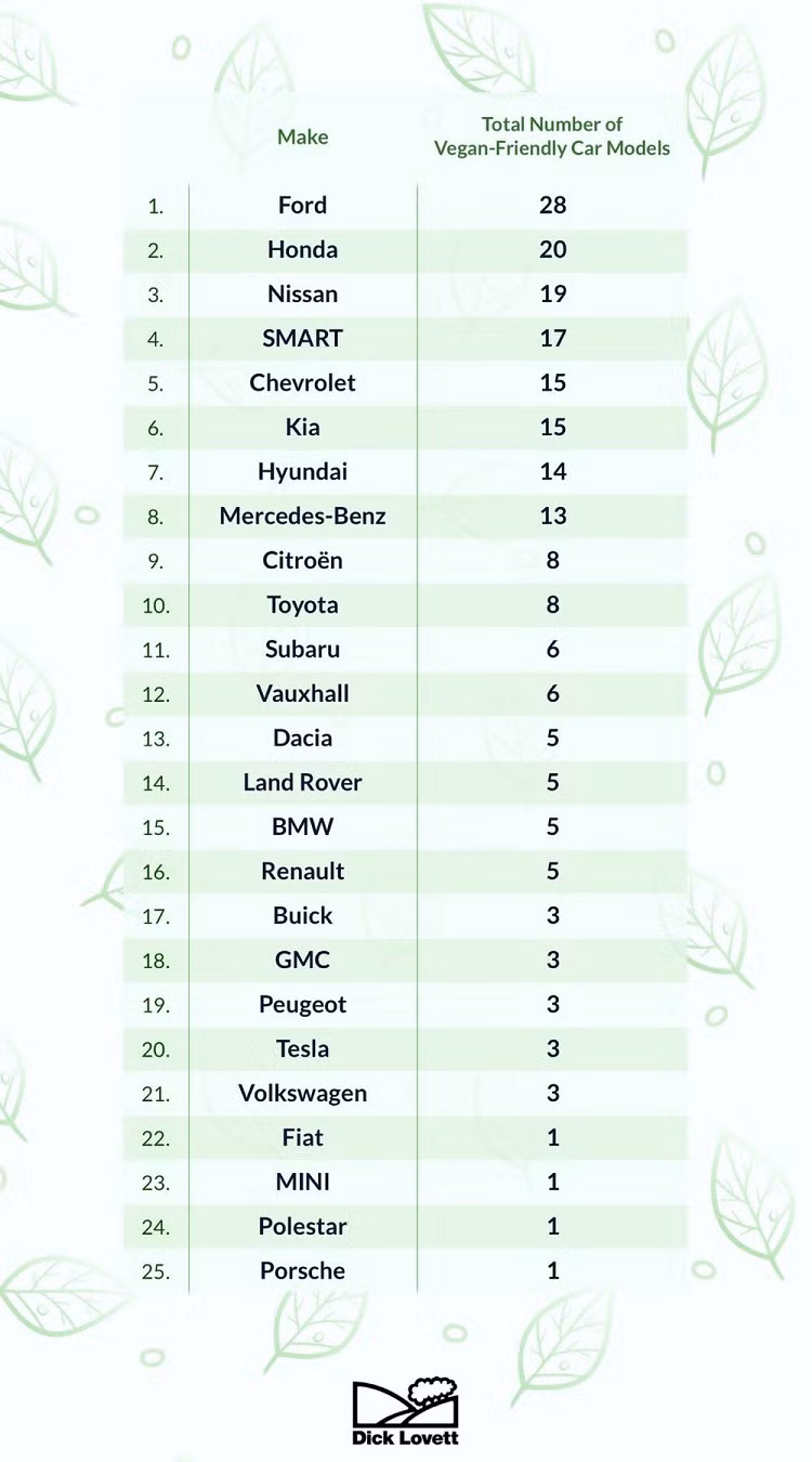 Nhung nha san xuat oto cung cap “vat lieu chay” nhieu nhat the gioi