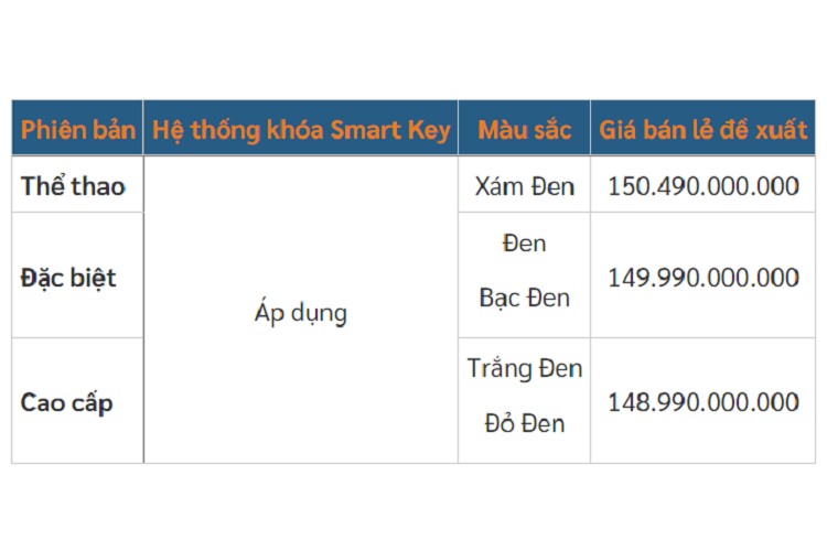 Ở phiên bản của mẫu xe ga Honda SH350i 20023 bản Thể thao và Đặc biệt, chi tiết ngàm phanh cũng như giảm xóc được tô điểm thêm màu đỏ, tăng thêm điểm nhấn ấn tượng trong tổng thể thiết kế.