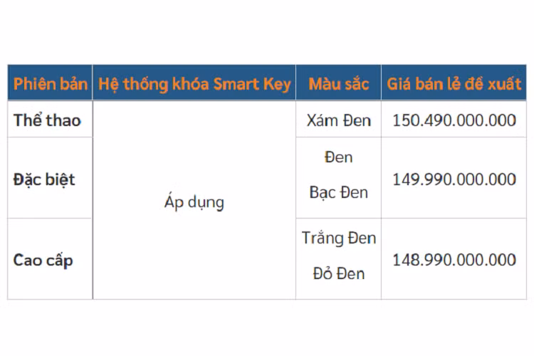 Ở phiên bản của mẫu xe ga Honda SH350i 20023 bản Thể thao và Đặc biệt, chi tiết ngàm phanh cũng như giảm xóc được tô điểm thêm màu đỏ, tăng thêm điểm nhấn ấn tượng trong tổng thể thiết kế.