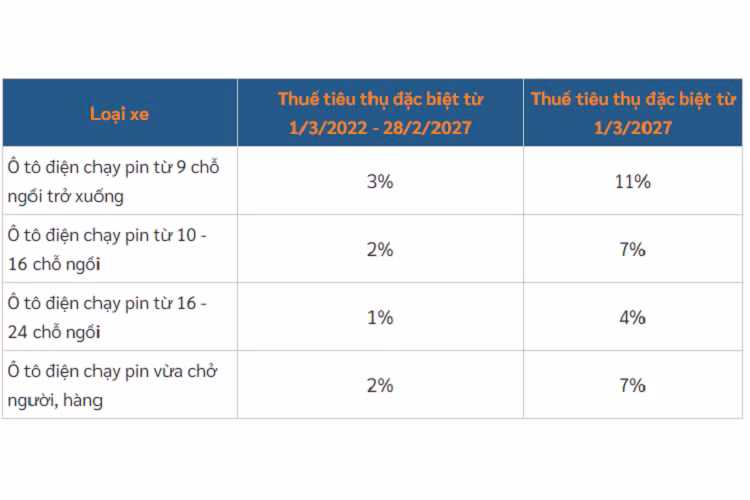 Xe oto hybrid tai Viet Nam duoc tinh le phi truoc ba nhu the nao?-Hinh-7