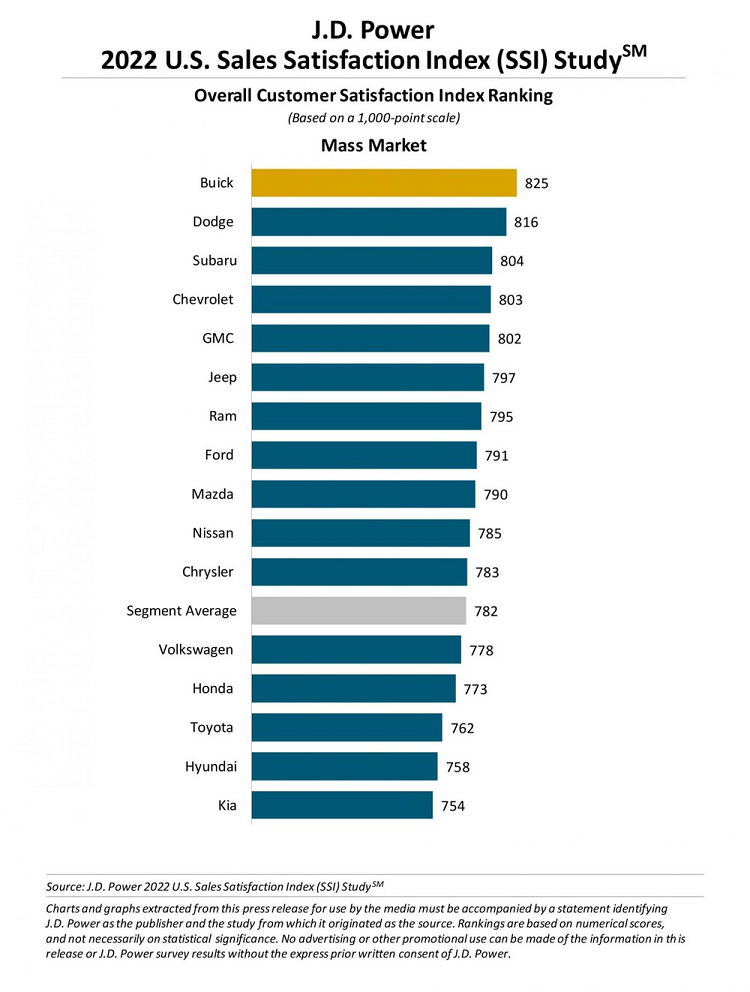 Toyota, Hyundai va Kia khien khach ngan ngam vi ban xe 