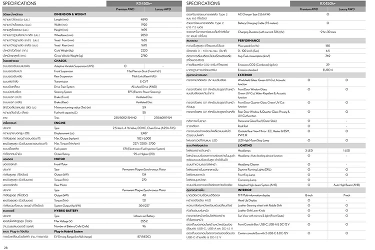 Để phối hợp 2 mô-tơ điện và động cơ xăng, Lexus RX 450h+ còn trang bị hệ thống dẫn động 4 bánh Direct4 AWD cho phép phân bổ tỷ số truyền trước sau theo nhiều tỷ lệ khác nhau 100:0 / 20:80 / 60:40 / 40:60 / 50:50 / 70:30 / 75:25 tùy theo điều kiện mặt đường hoặc chế độ lái.