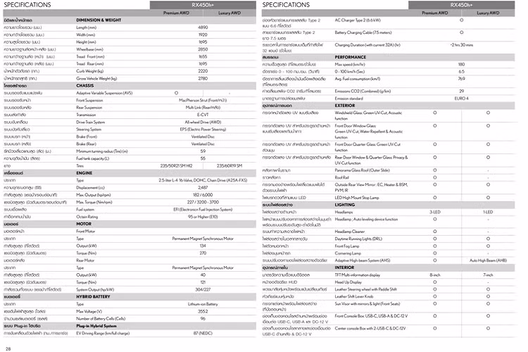 Để phối hợp 2 mô-tơ điện và động cơ xăng, Lexus RX 450h+ còn trang bị hệ thống dẫn động 4 bánh Direct4 AWD cho phép phân bổ tỷ số truyền trước sau theo nhiều tỷ lệ khác nhau 100:0 / 20:80 / 60:40 / 40:60 / 50:50 / 70:30 / 75:25 tùy theo điều kiện mặt đường hoặc chế độ lái.