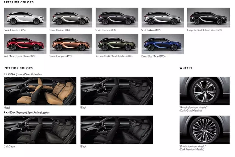 Phiên bản cao cấp nhất Lexus RX 450h+ được trang bị đèn pha 3-LED tích hợp công nghệ thích ứng AHS với cân bằng tự động, đèn hỗ trợ chiếu góc và rửa đèn pha, la-zăng hợp kim 21 inch đi kèm thông số lốp 235/50R21, giá nóc, cửa sổ trời panorama.
