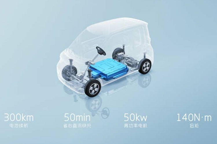 Đáng ngạc nhiên là chiếc xe Wuling Air EV 2022 giá rẻ hỗ trợ sạc nhanh DC và mất 45 phút để sạc từ 30% đến 80%. Đồng thời, xe có phạm vi hoạt động lên đến 300 km sau khi sạc đầy
