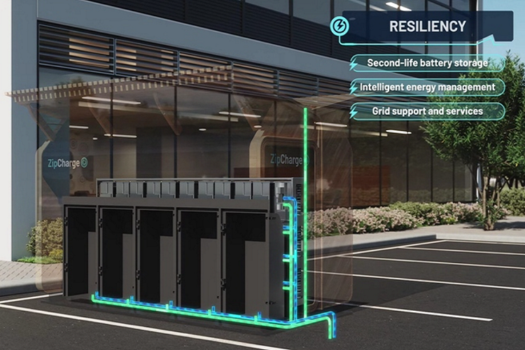 Mới đây, ZipCharge đã tiếp tục giới thiệu GoHub - trạm sạc di động cho xe điện bao gồm 5 bộ Go Powerbanks. Khách hàng chỉ cần trả 1 bảng Anh, 1 Euro hoặc 1 USD đối với sạc 4 kWh. Bạn chỉ cần có ứng dụng và ở xung quanh một trong những GoHub đó. Công ty dự định sẽ cung cấp 100.000 trạm Go Powerbanks trên toàn thế giới vào năm 2030.