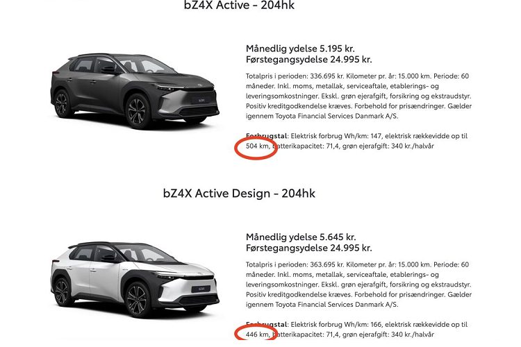 Theo kết quả thử nghiệm, quãng đường vận hành thực tế Toyota bZ4X chỉ bằng một nửa một nửa số km sau mỗi lần sạc đầy pin so với hãng xe Nhật quảng cáo. Cụ thể, bản dẫn động 2 bánh được Toyota công bố là có khả năng chạy 504km sau mỗi lần sạc đầy pin (theo tiêu chuẩn WLTP) nhưng thực tế chỉ đi được 246km, tức là chưa được 49% so với quảng cáo.