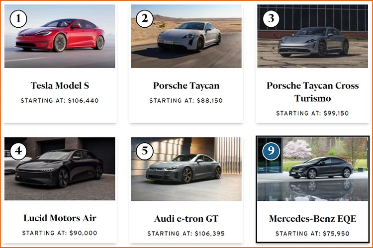 Bản siêu cao cấp Pinnacle còn có hệ thống điều hòa 4 vùng khí hậu, màn hình hiển thị HUD và các tính năng khác. EQE 350+ có công suất 288 mã lực và mô-men xoắn 530 Nm. Bản 350 4Matic với hệ dẫn động 4 bánh toàn thời gian sẽ tăng mô-men xoắn lên 764 Nm trong khi mã lực vẫn không thay đổi. 