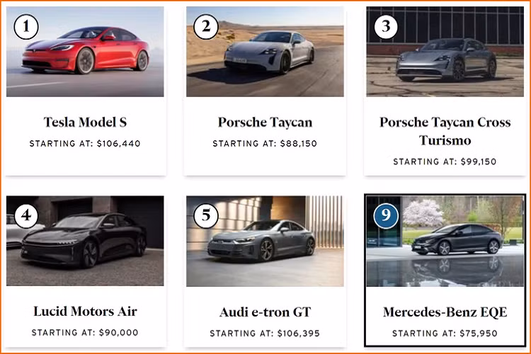 Bản siêu cao cấp Pinnacle còn có hệ thống điều hòa 4 vùng khí hậu, màn hình hiển thị HUD và các tính năng khác. EQE 350+ có công suất 288 mã lực và mô-men xoắn 530 Nm. Bản 350 4Matic với hệ dẫn động 4 bánh toàn thời gian sẽ tăng mô-men xoắn lên 764 Nm trong khi mã lực vẫn không thay đổi. 