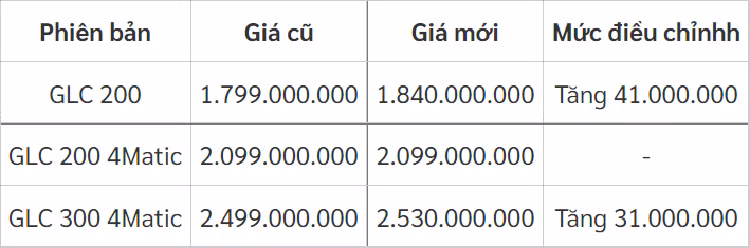 Mercedes-Benz GLC 2022 tang toi 41 trieu dong, them trang bi moi