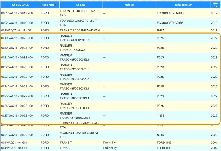 Ford Ranger Wildtrak 2023 tai Viet Nam se trang bi phanh dia sau