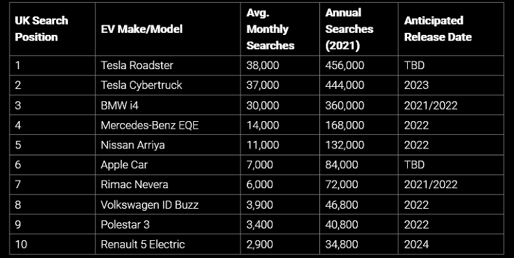 Top 10 xe oto dien duoc mong cho nhat toan cau nam 2022
