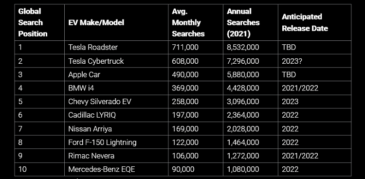 Top 10 xe oto dien duoc mong cho nhat toan cau nam 2022-Hinh-3