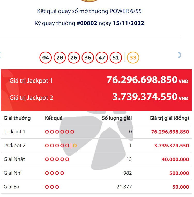 Vietlott lien tuc ‘no’, lai co nguoi trung hon 3,7 ty dong