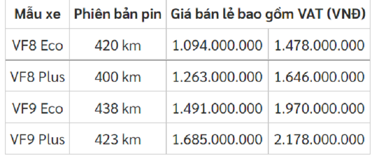 Bo pin cua VinFast VF8 va VF9 