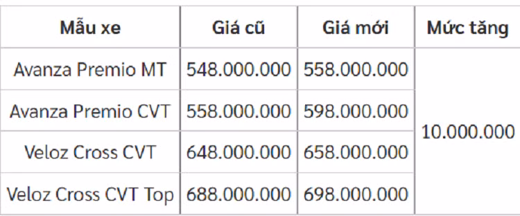 Toyota Veloz Cross va Avanza chinh thuc tang gia 10 trieu tai Viet Nam