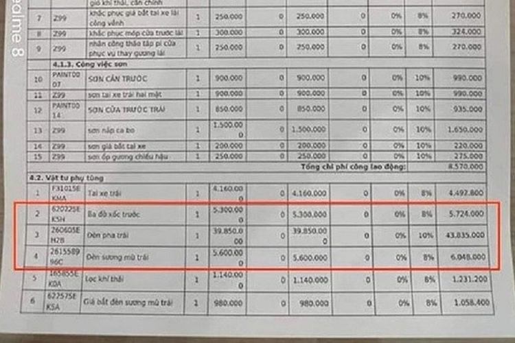 Tại Việt Nam, cư dân mạng cũng từng có phen xôn xao với chi phí thay đèn của mẫu xe phổ thông Nissan Almera. Chi phí thay đèn này khiến những người đang dùng Nissan Almera không khỏi lo lắng vì khi tham gia giao thông, va chạm có thể xảy ra bất kỳ lúc nào, làm đèn pha của xe bị hỏng. Trong khi đó, những người đang tìm hiểu và có ý định mua Nissan Almera chắc hẳn cũng có thêm lý do để lăn tăn hoặc "quay xe" sang lựa chọn khác.