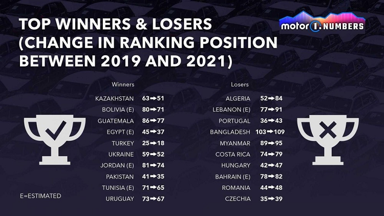 Trung Quoc va My la hai thi truong oto lon nhat nam 2021-Hinh-4