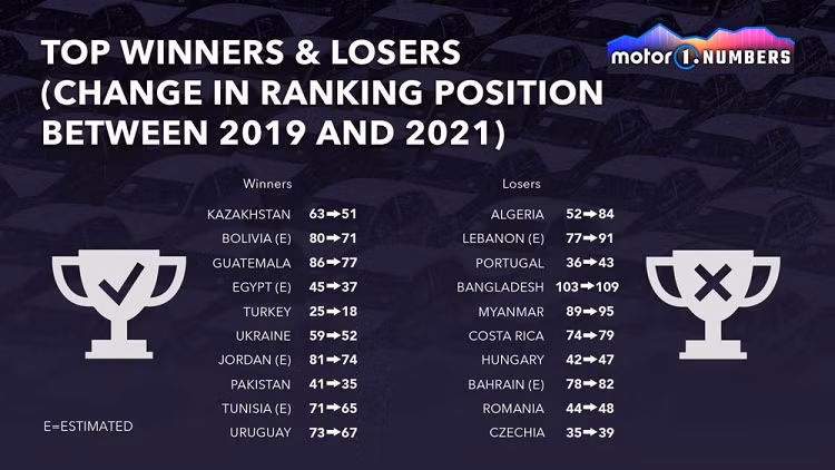 Trung Quoc va My la hai thi truong oto lon nhat nam 2021-Hinh-4