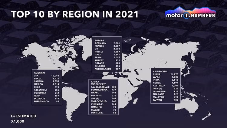 Trung Quoc va My la hai thi truong oto lon nhat nam 2021-Hinh-3