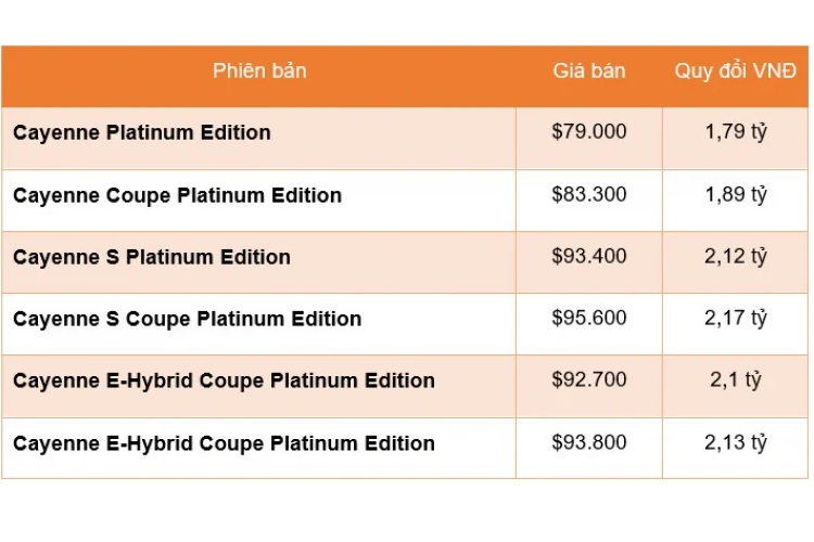 Gói tùy chọn ngoại thất mới còn trang bị tiêu chuẩn bô la-zăng hợp kim RS Spyder Design 21 inch, và cũng sơn màu Satin Platinum. 