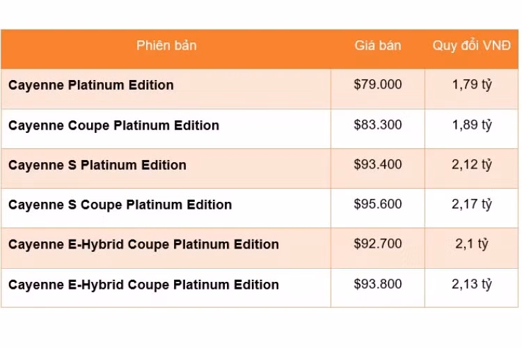 Gói tùy chọn ngoại thất mới còn trang bị tiêu chuẩn bô la-zăng hợp kim RS Spyder Design 21 inch, và cũng sơn màu Satin Platinum. 