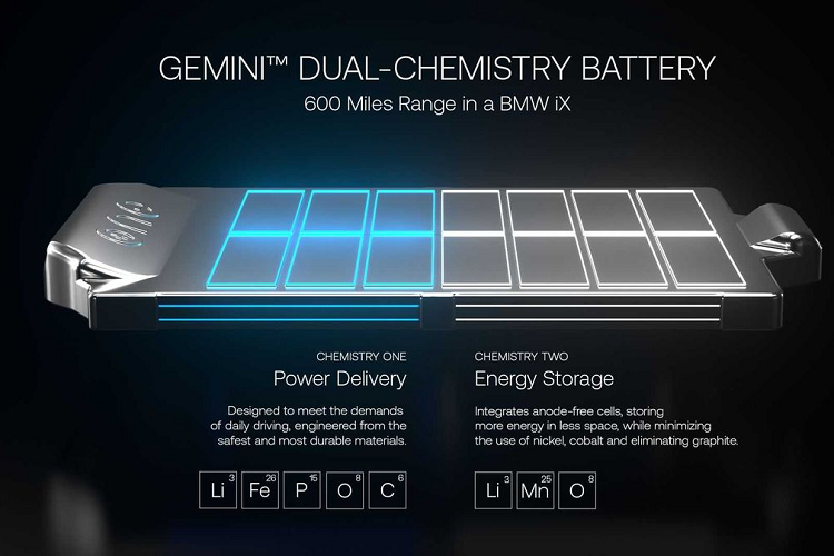 Các hoạt động như duy trì tốc độ đường cao tốc, đi đường dài trong thờii tiết khắc nghiệt, leo núi, kéo xe hoặc kết hợp cả bốn điều này đều là những thách thức đối với xe điện. Chúng tôi có kế hoạch đóng gói năng lượng gấp đôi vào pin để xe điện có thể dễ dàng hoạt động trong mọi điều kiện, " Mujeeb Ijaz - Founder kiêm CEO của ONE cho biết.